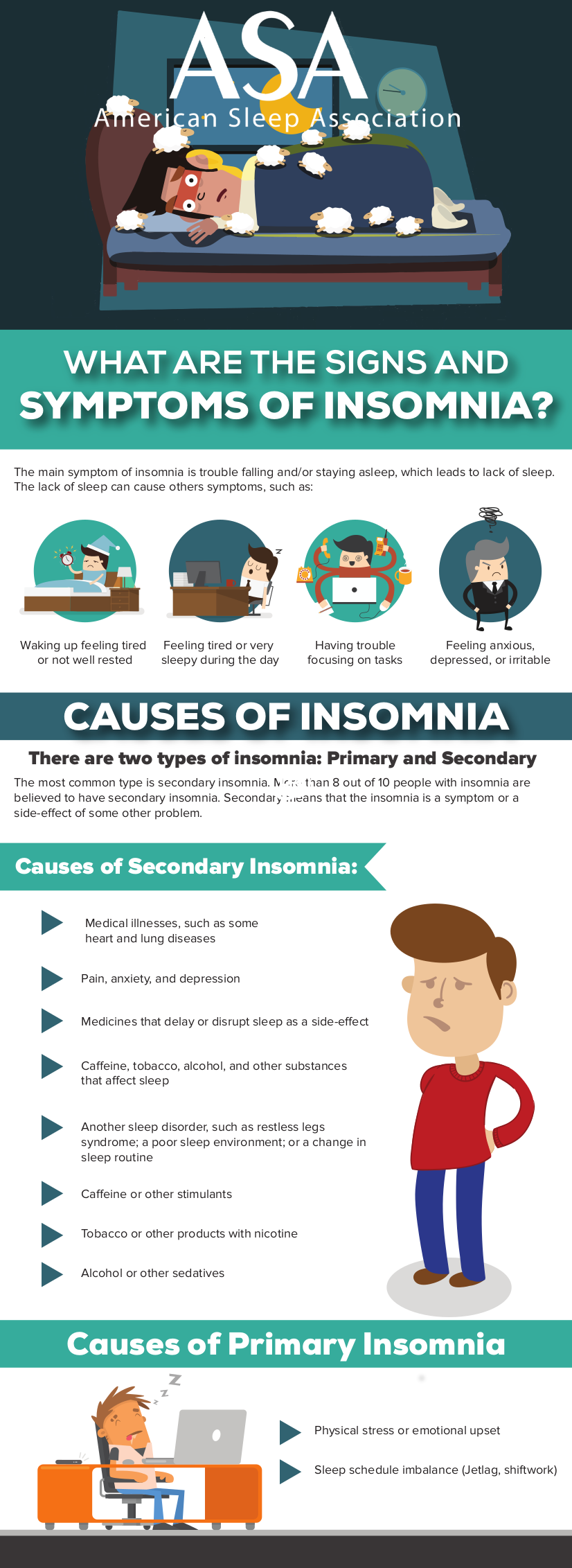 insomnia: difficulty falling or staying asleep – american sleep